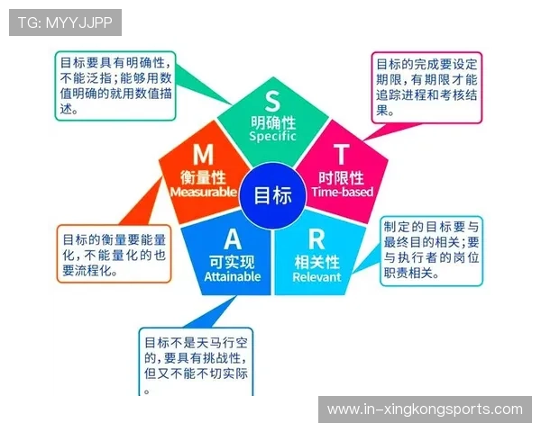 年度个人发展规划中基于SMART原则的目标设定方法探究