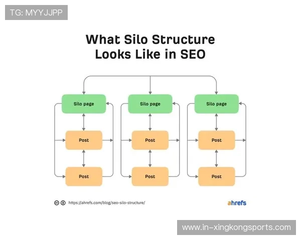 网站内链层级优化策略与SEO权重传递机制深度解析指南