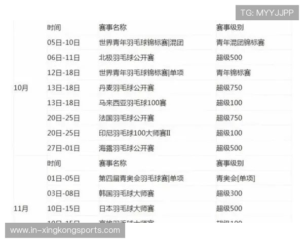 世界羽联排名更新背后的动向与变化揭秘